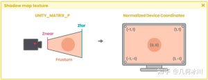 《Unity着色器圣经》8.0.3 | 阴影贴图-软件开发学习笔记