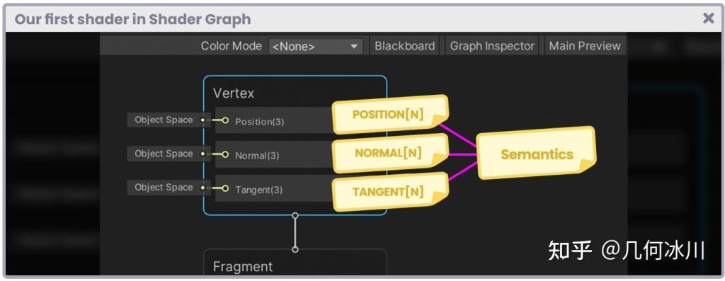 图片[4]-《Unity着色器圣经》9.0.4 | 我们的第一个Shader Graph-软件开发学习笔记