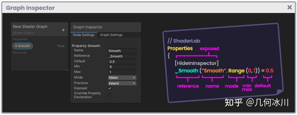 图片[2]-《Unity着色器圣经》9.0.5 | Graph检查器-软件开发学习笔记