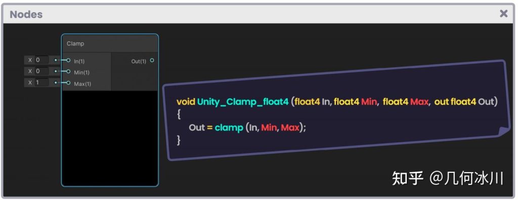 《Unity着色器圣经》9.0.6 | 节点-软件开发学习笔记