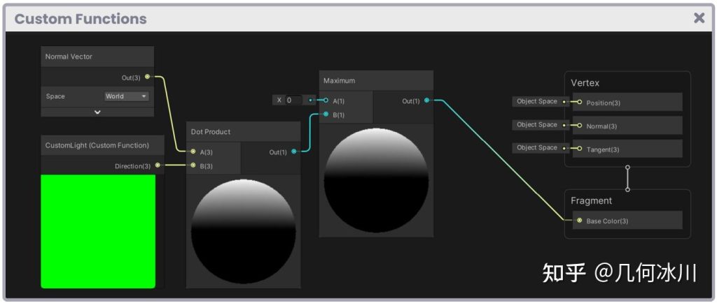 图片[4]-《Unity着色器圣经》9.0.7 | 用户自定义函数-软件开发学习笔记