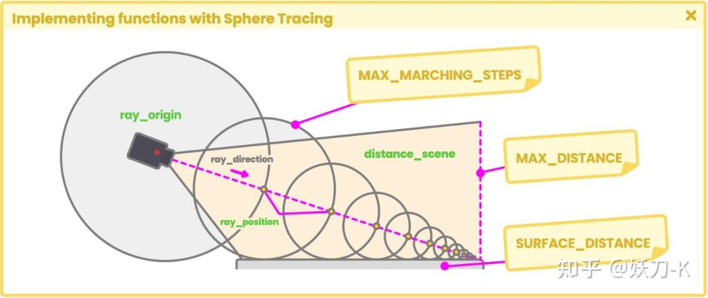 图片[2]-《Unity着色器圣经》11.0.1 | Implementing functions with Sphere Tracing.-软件开发学习笔记