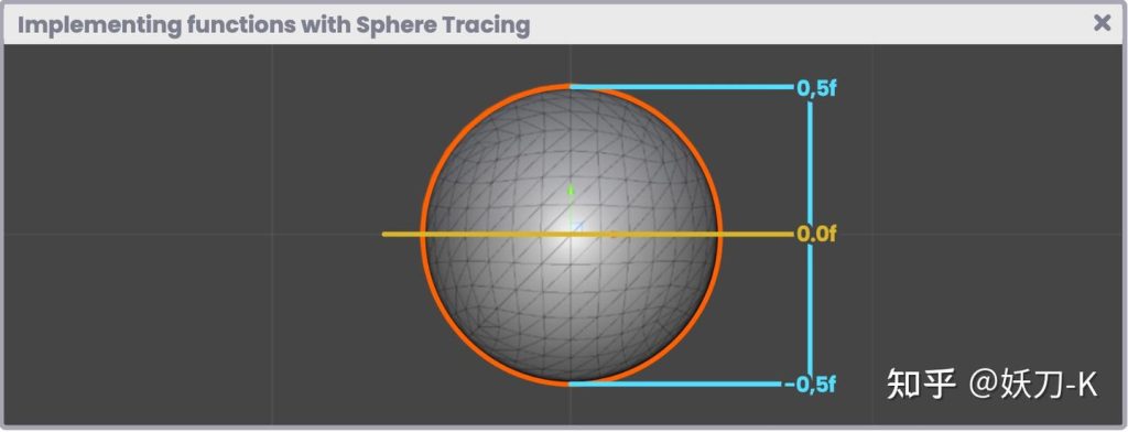 图片[5]-《Unity着色器圣经》11.0.1 | Implementing functions with Sphere Tracing.-软件开发学习笔记