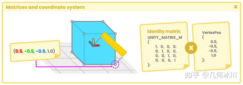 图片[2]-《Unity着色器圣经》1.1.6 | 矩阵与坐标系统-软件开发学习笔记