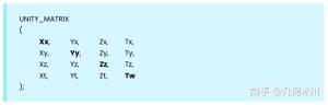 《Unity着色器圣经》1.1.6 | 矩阵与坐标系统-软件开发学习笔记