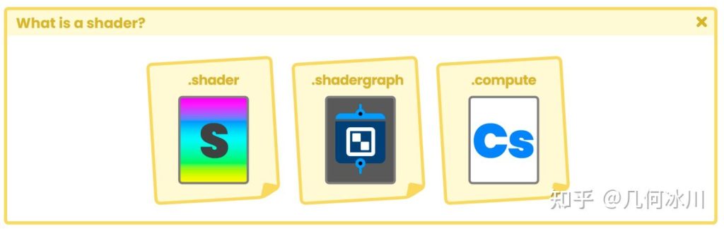《Unity着色器圣经》2.0.1 | 什么是着色器(shader)？-软件开发学习笔记