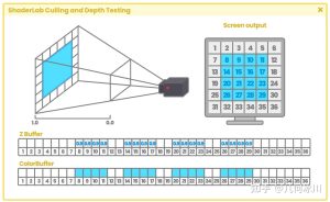 《Unity着色器圣经》3.2.0 | SubShader剔除与深度测试-软件开发学习笔记