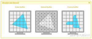 《Unity着色器圣经》3.2.4 | ShaderLab模板-软件开发学习笔记
