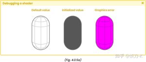 《Unity着色器圣经》4.0.5. | Debugging a shader.-软件开发学习笔记