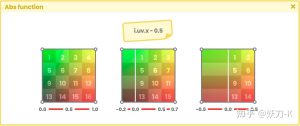 《Unity着色器圣经》4.0.8. | Abs function.-软件开发学习笔记