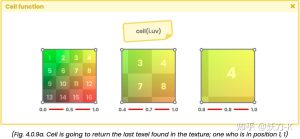 《Unity着色器圣经》4.0.9. | Ceil function.-软件开发学习笔记
