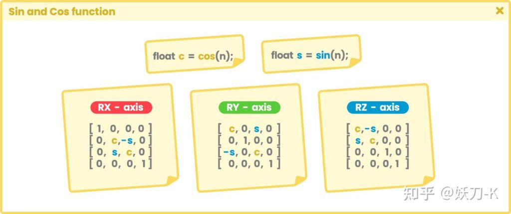 图片[3]-《Unity着色器圣经》4.1.1. | Sin and Cos function.-软件开发学习笔记