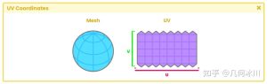 《Unity着色器圣经》1.0.5 | UV坐标-软件开发学习笔记