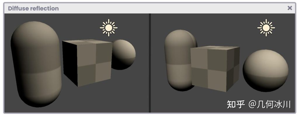 《Unity着色器圣经》7.0.3 | 漫反射-软件开发学习笔记