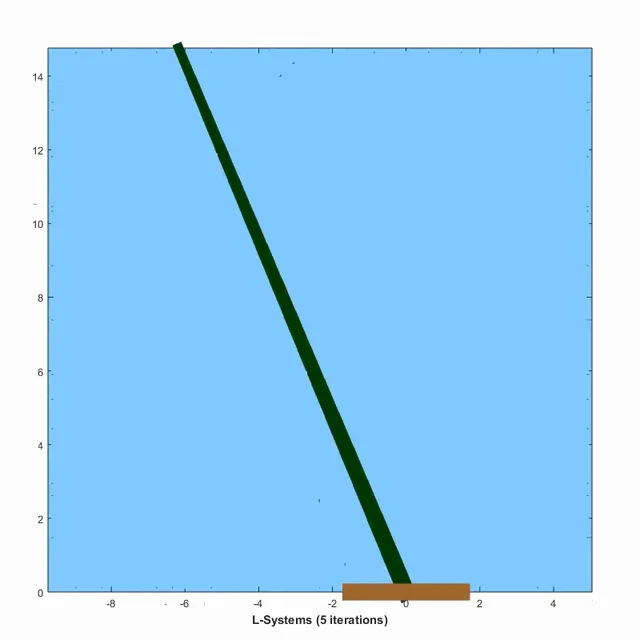 程序生成树木生长！从幼苗到大树，宛如模拟生命过程